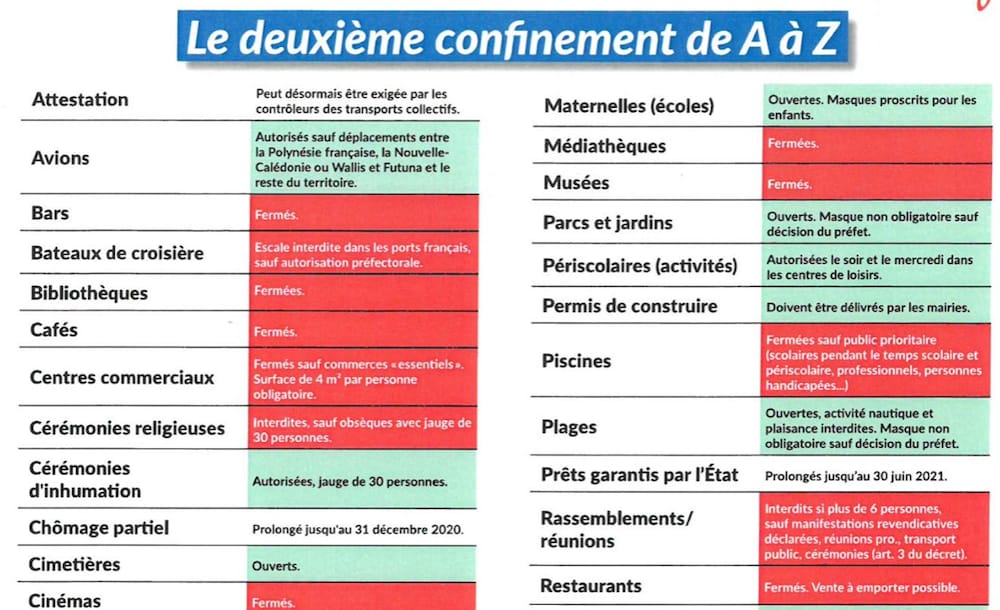 Confinement de A à Z